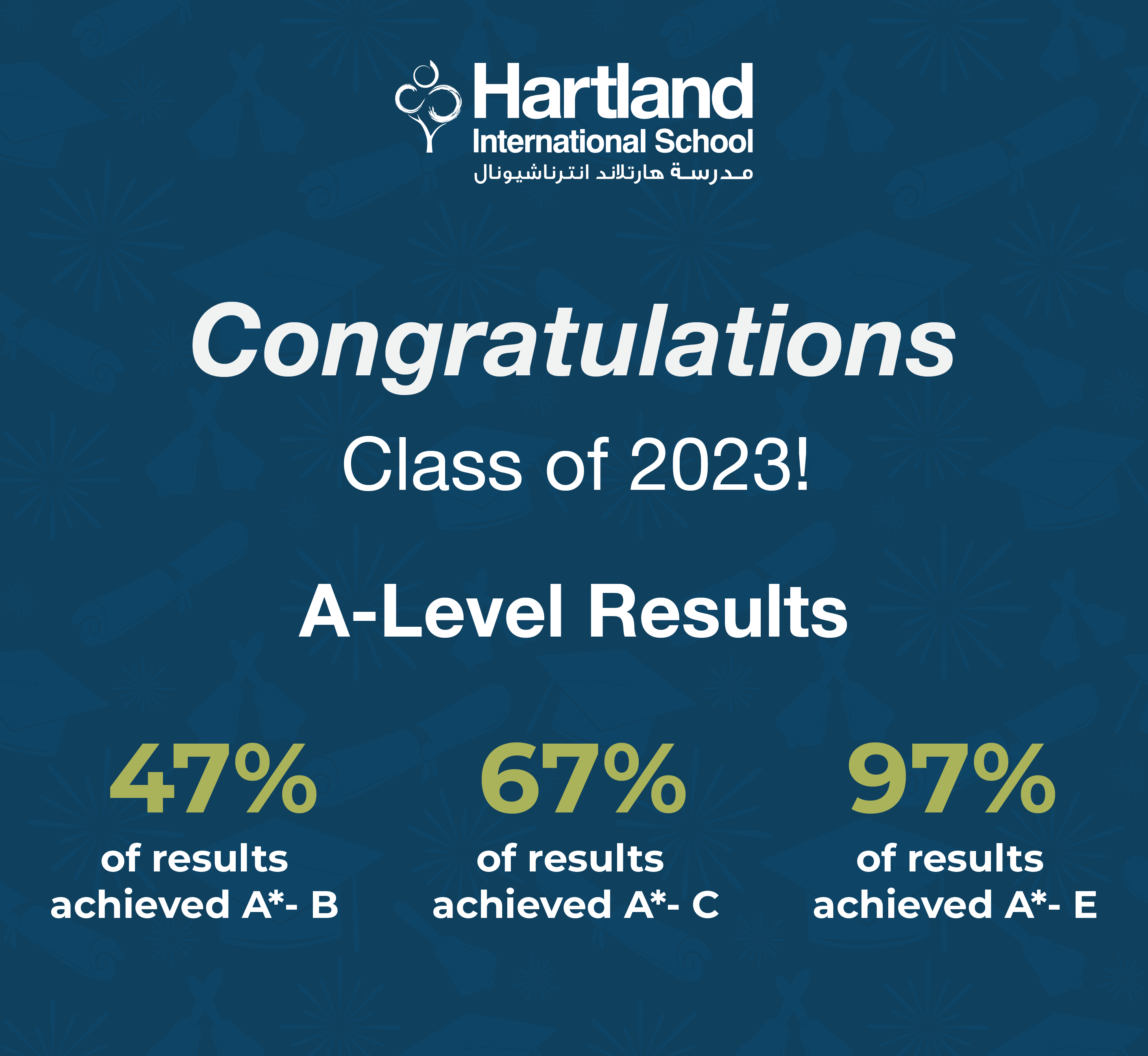 A levels 2023