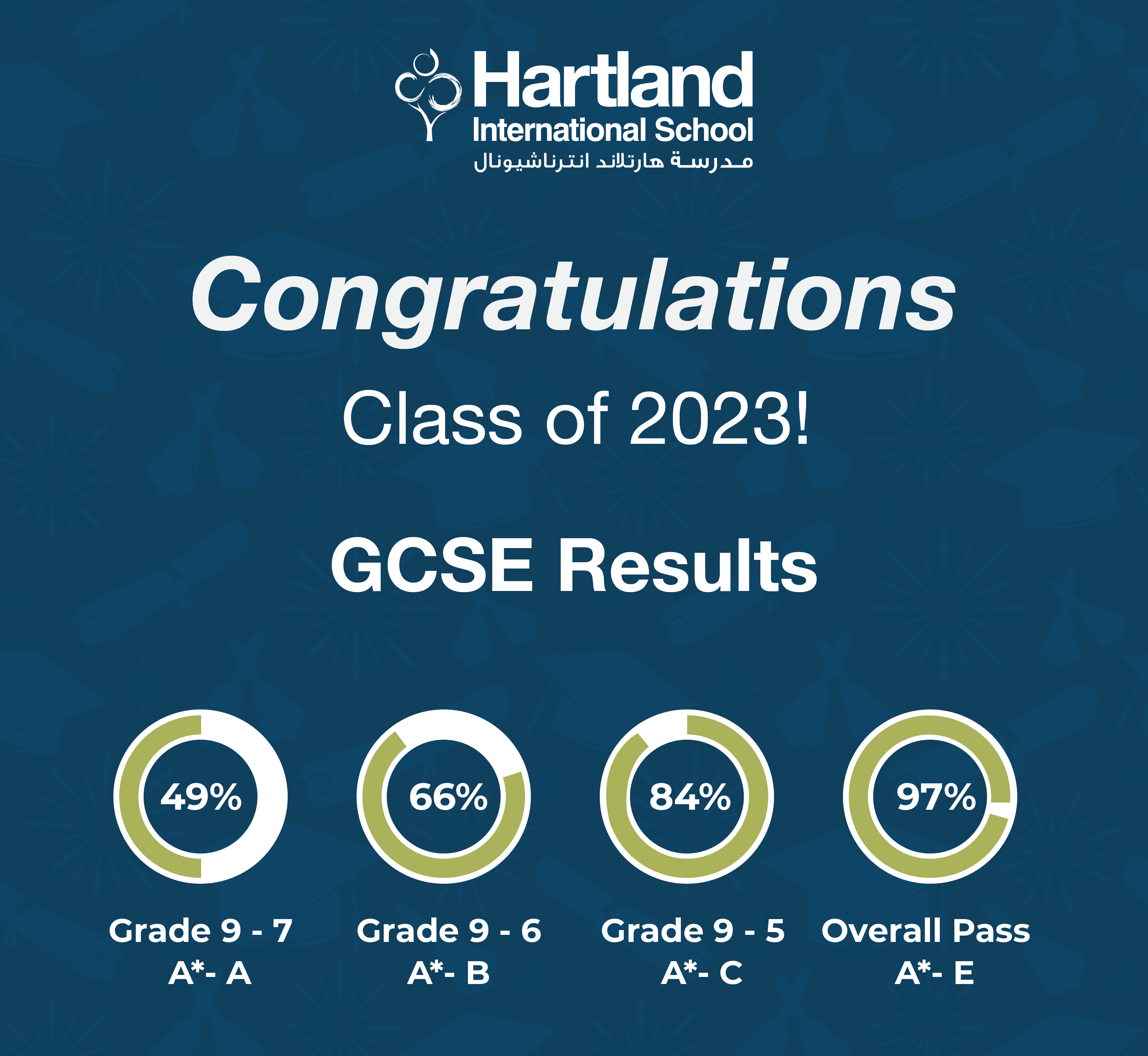 GCSE 2023