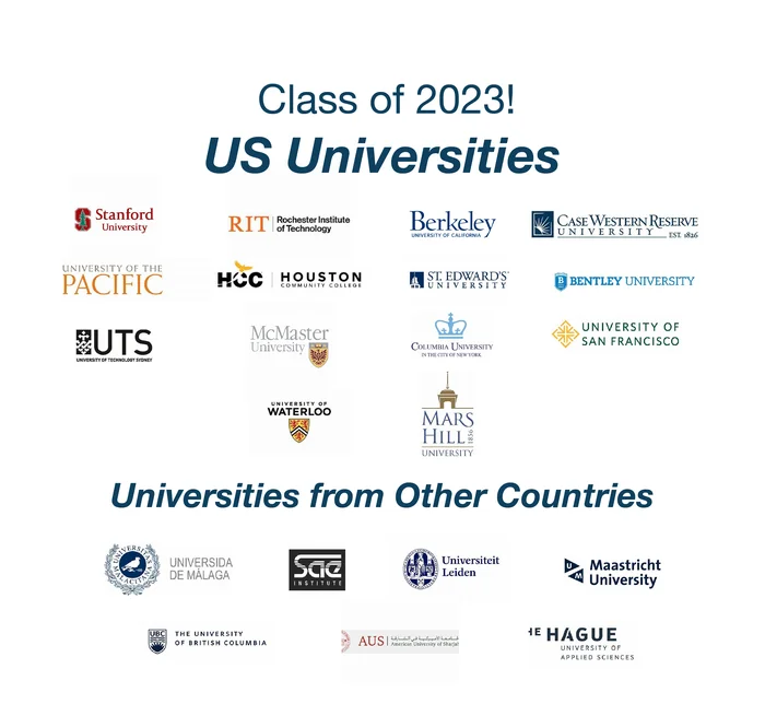 us 2023